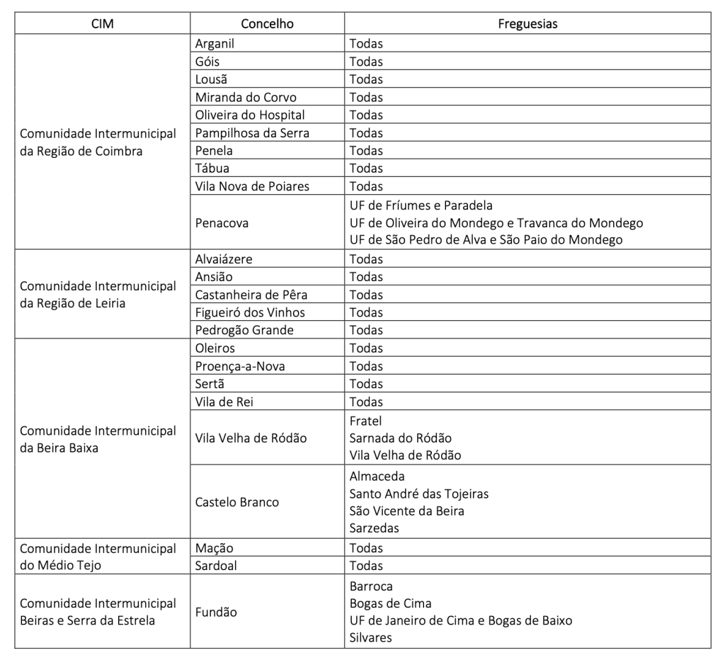 Lista dos concelhos elegíveis